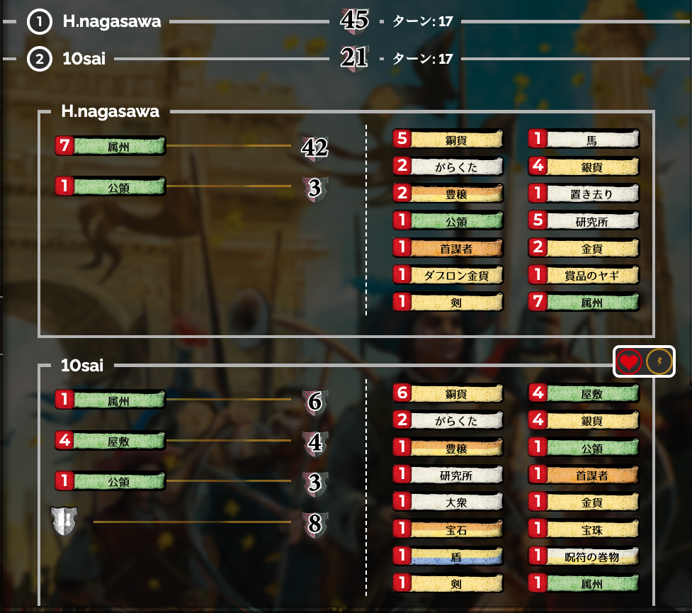 スコア画像