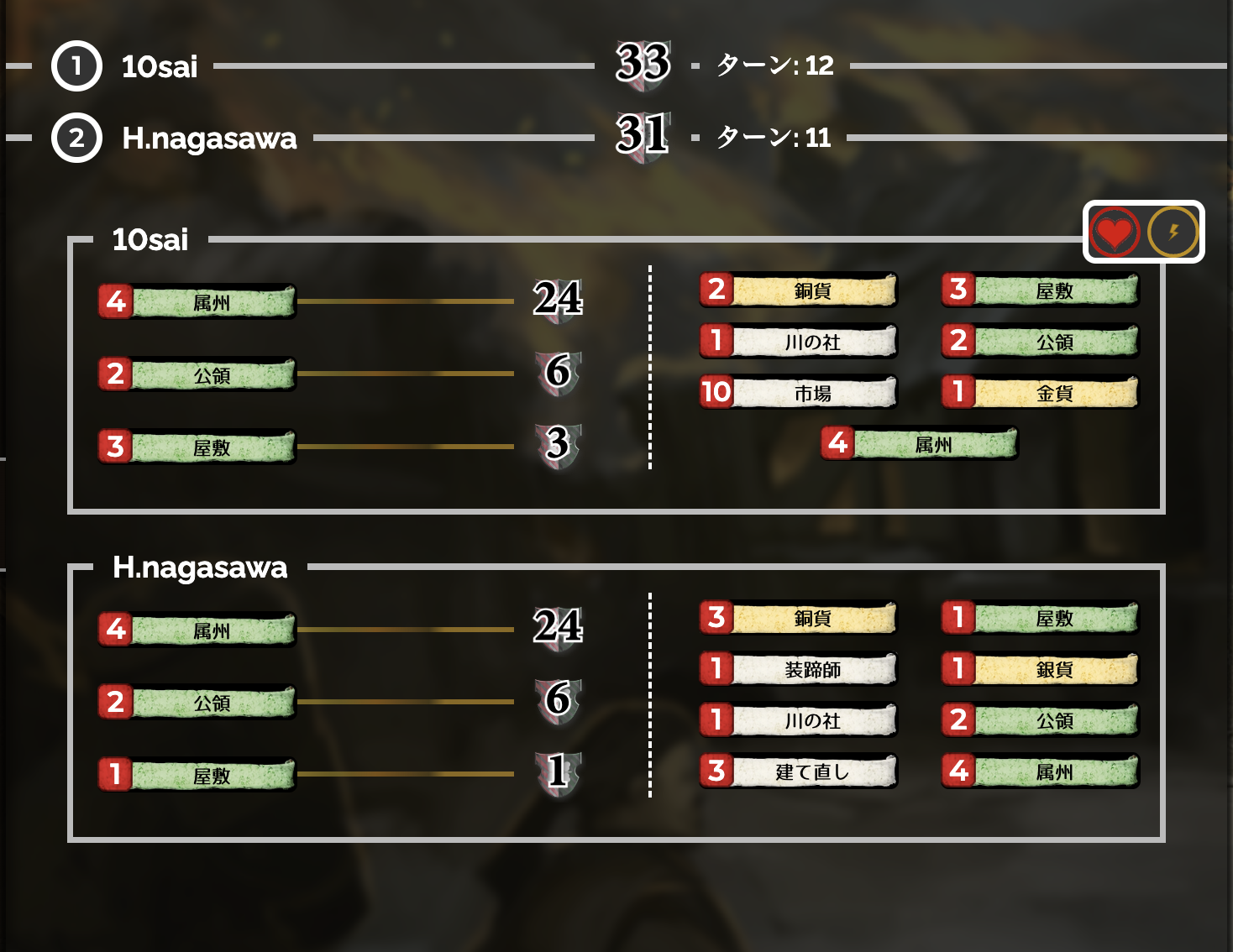 スコア画像