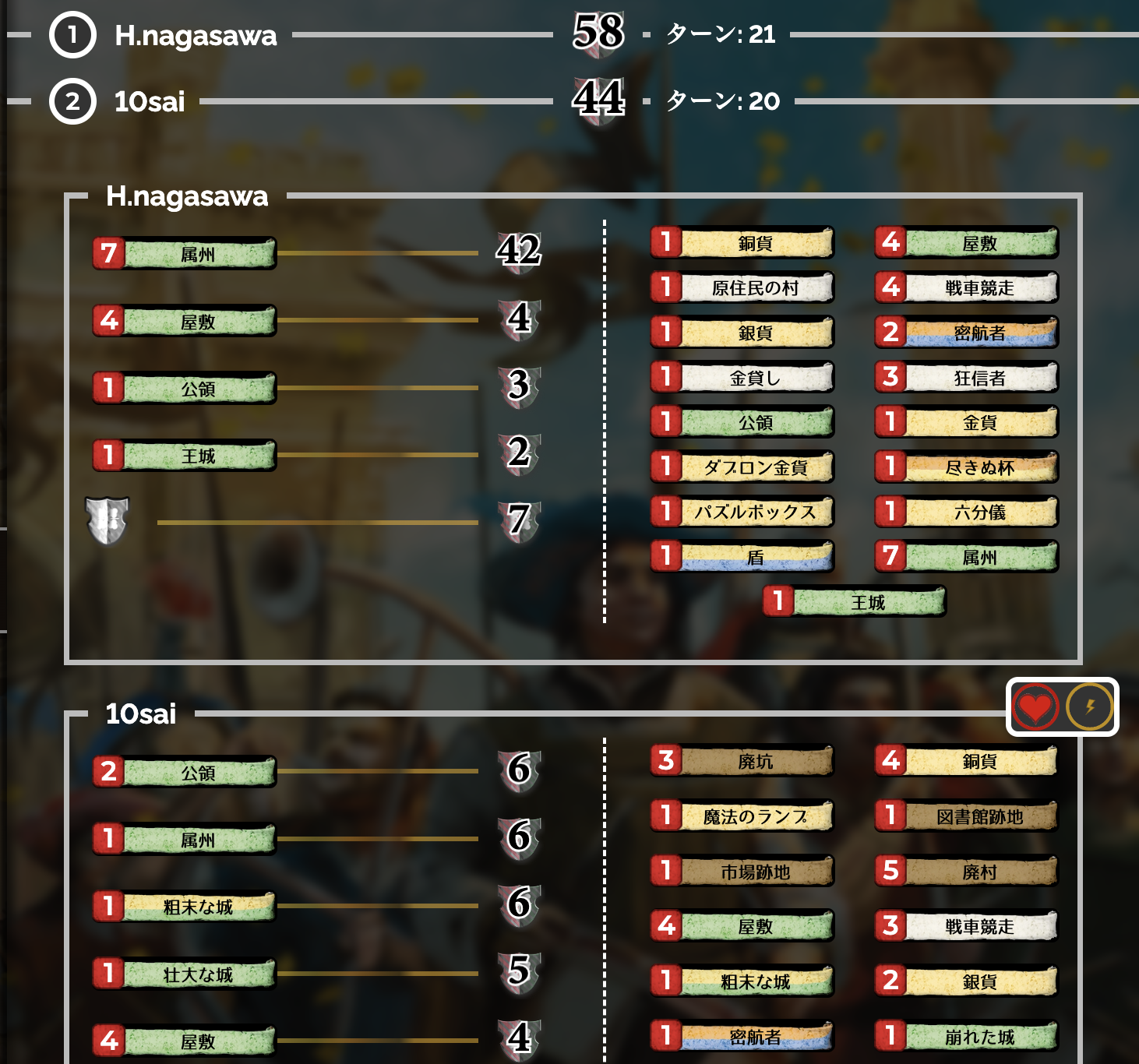 スコア画像