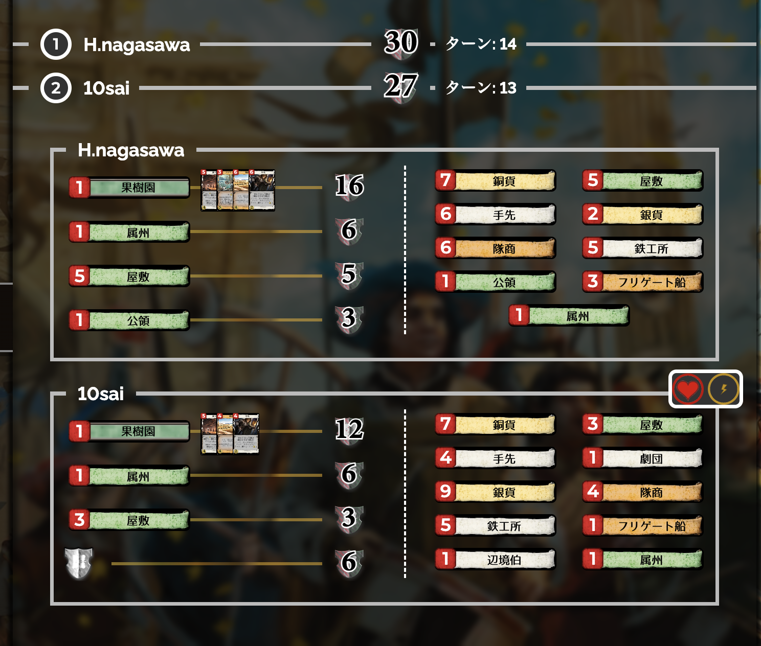 スコア画像
