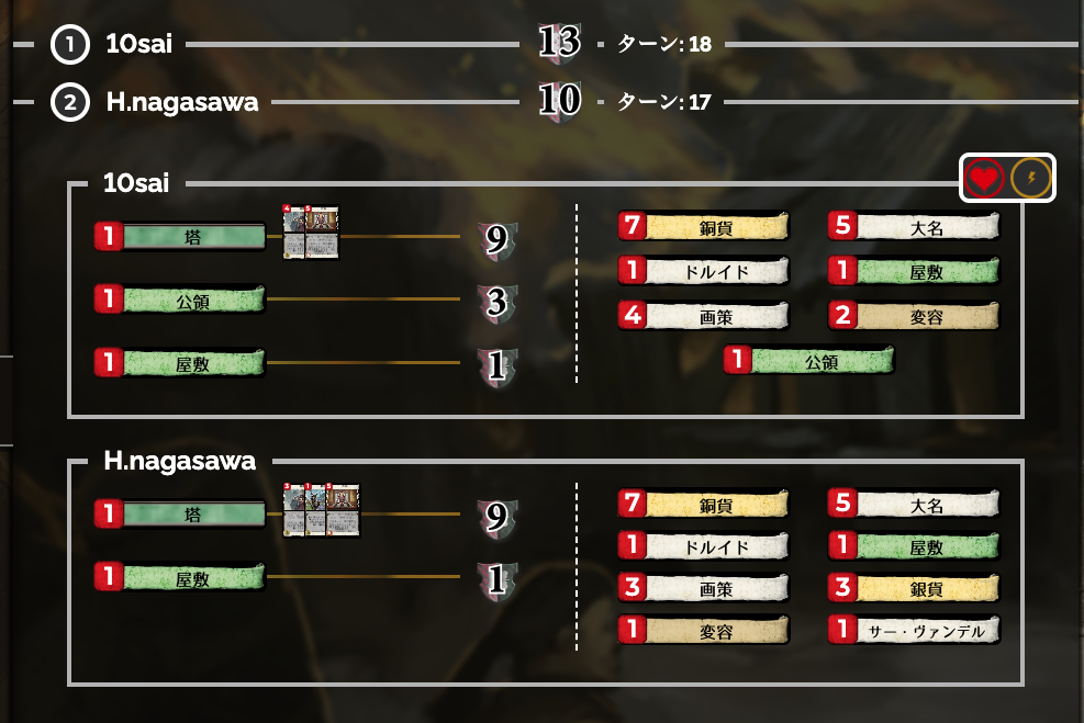 スコア画像