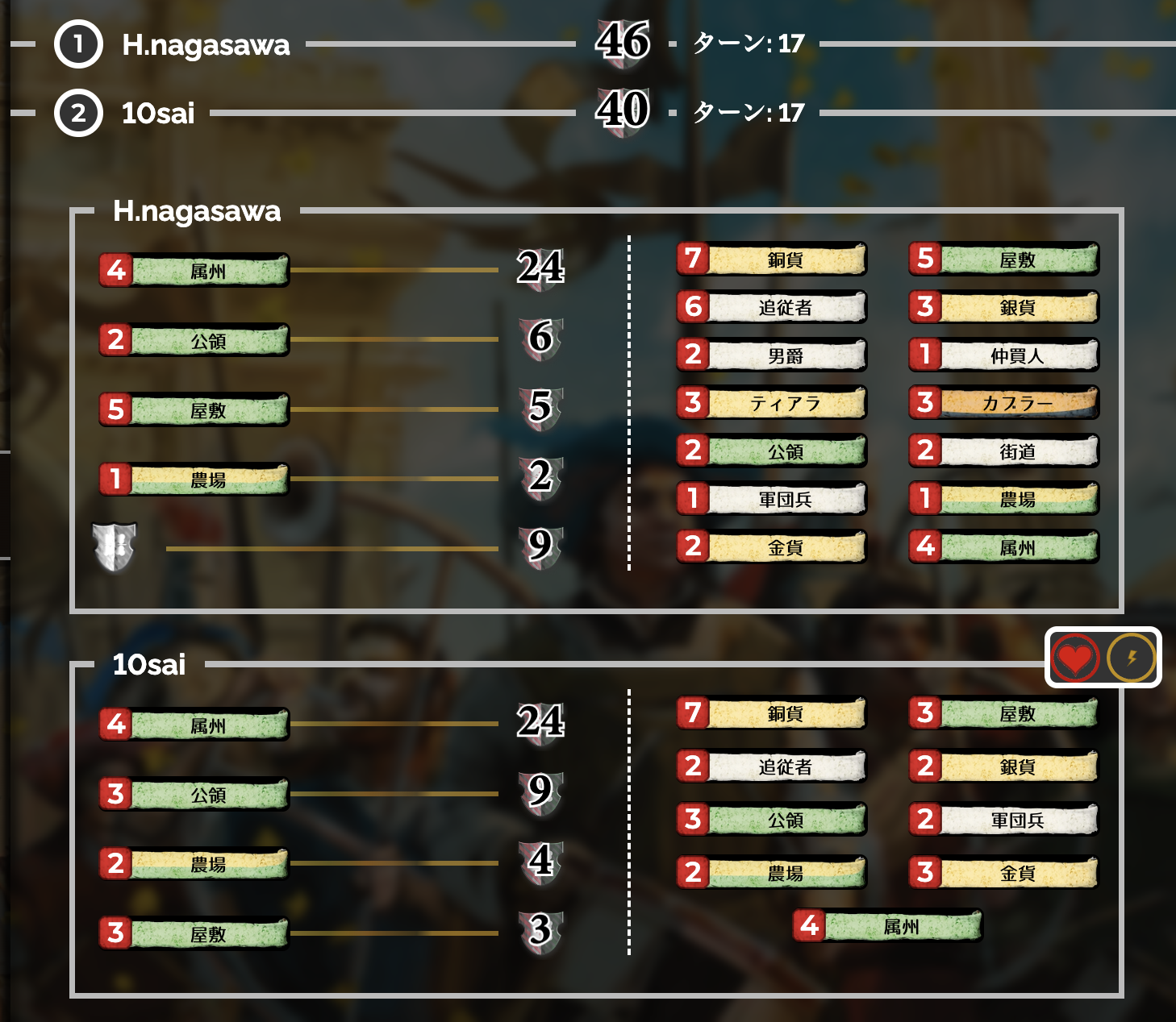 スコア画像