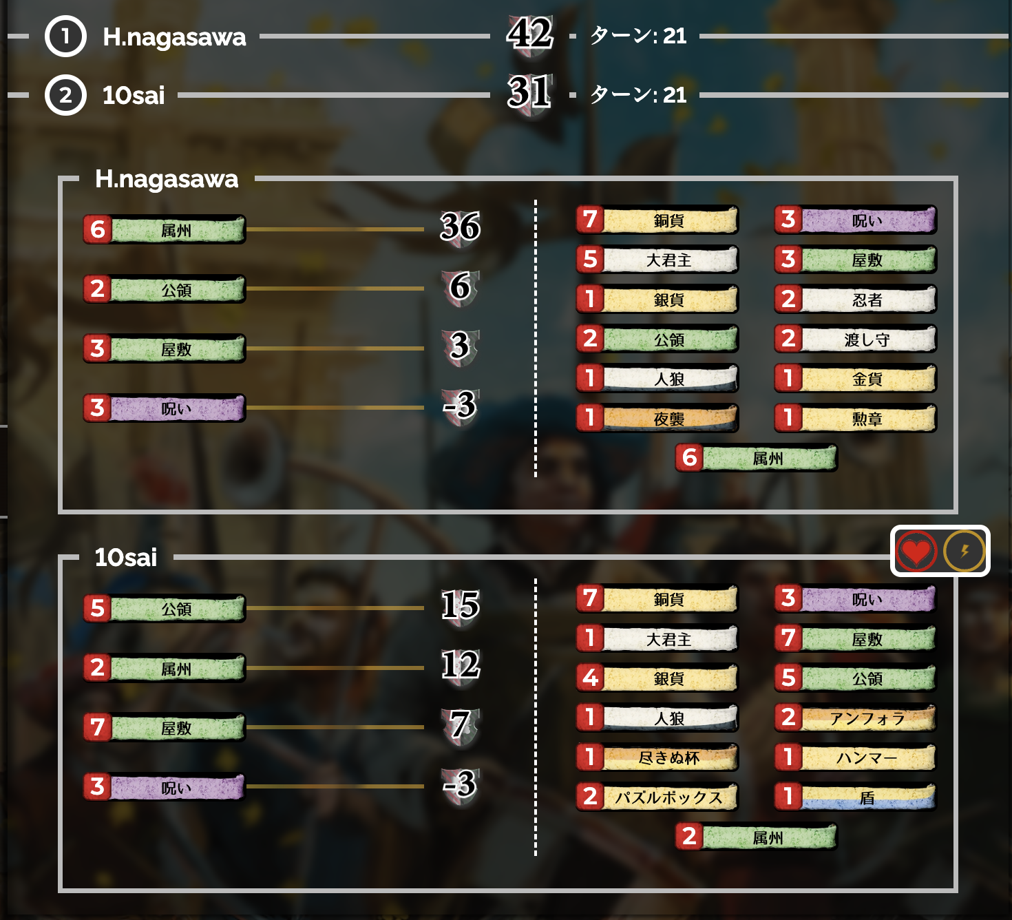 スコア画像